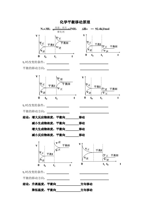 化学平衡图像