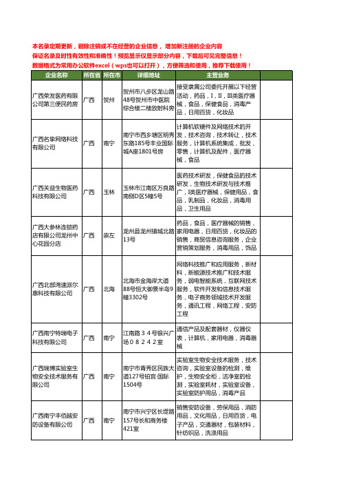 新版广西省消毒产品工商企业公司商家名录名单联系方式大全69家