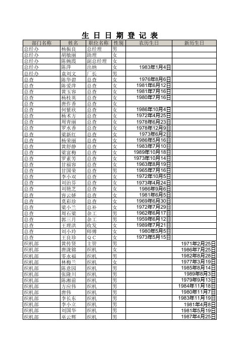 excel 生日登记处表---最新的