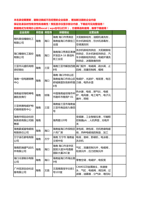 新版海南省电磁工商企业公司商家名录名单联系方式大全34家