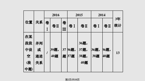 阅读七选五专项解题指导.pptx