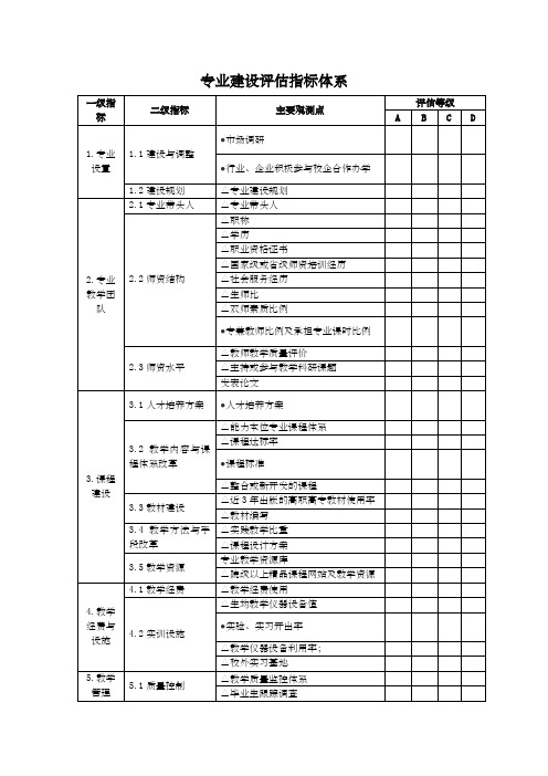 专业建设评估指标体系