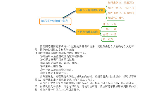 流程图的绘制要点