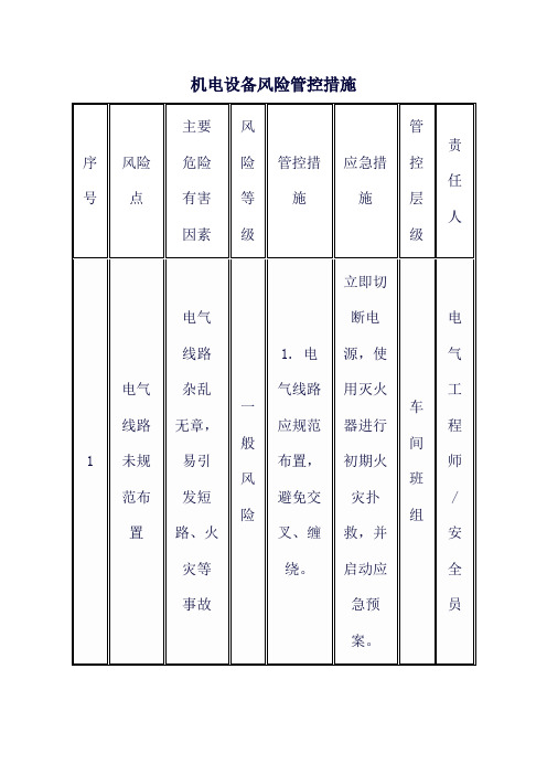 机电设备风险管控措施