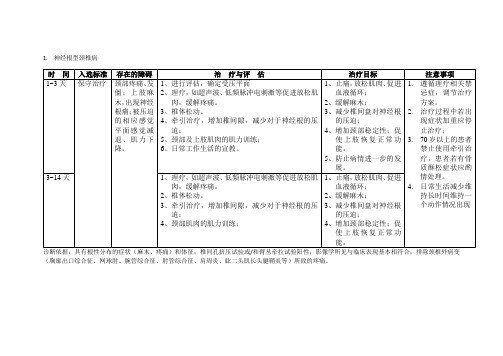 神经根型颈椎病的康复临床路径