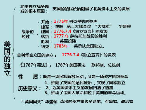 九年级上册人教版部编版历史课件 第19课法国大革命