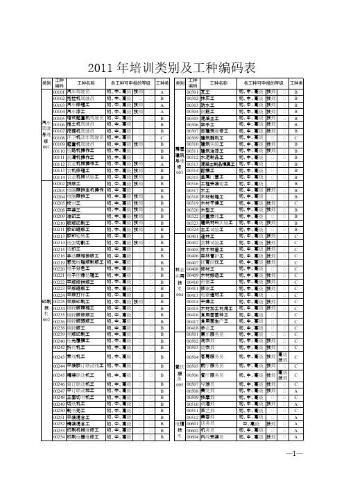 2016年培训类别及工种编码表【精选】