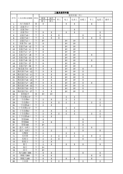 工具使用年限表