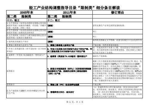 轻工产业结构调整指导目录“限制类”细分条目解读