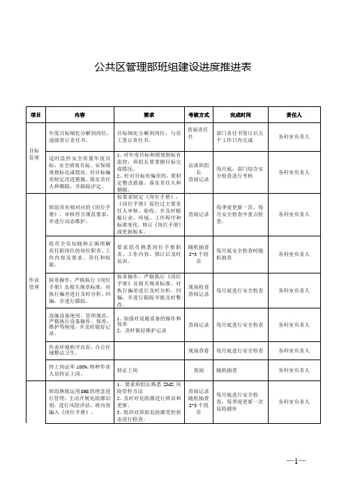 班组建设-团队建设--公共区管理部班组建设进度推进表