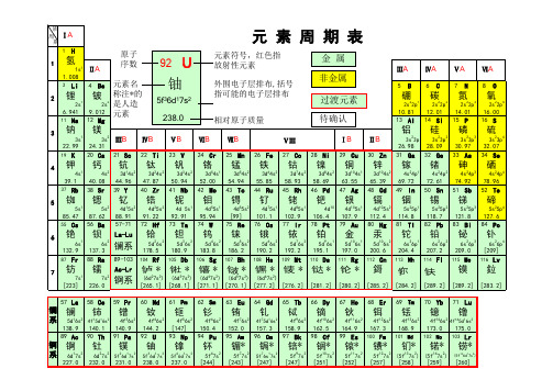 化学元素周期表