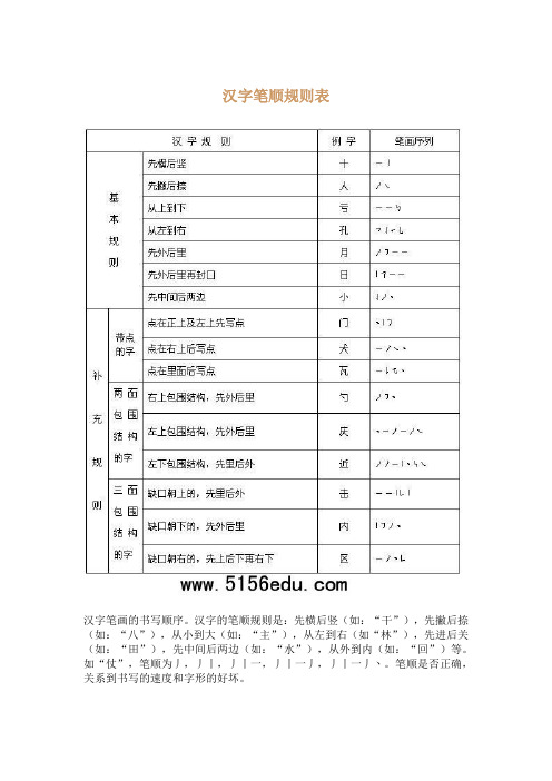 汉字笔顺规则表