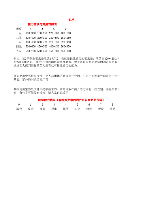 整合版明星志愿3 资料片全通告详表