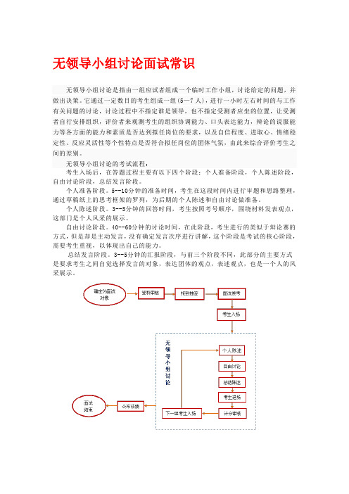 无领导小组 面试