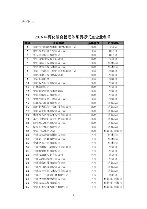 2016年两化融合管理体系贯标试点企业名单