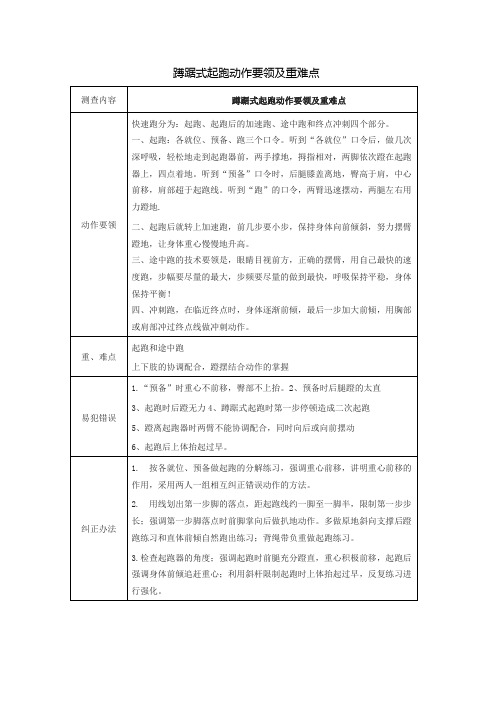 蹲踞式起跑动作要领及重难点