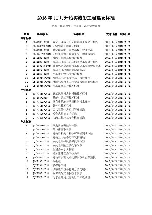 2018年11月开始实施的工程建设标准