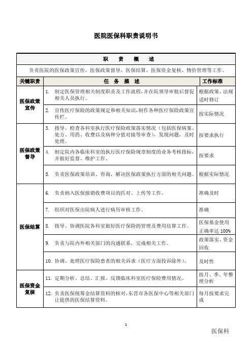 医院(医保科)职责说明书