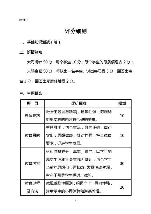 辅导员职业能力大赛-主题班会评分表