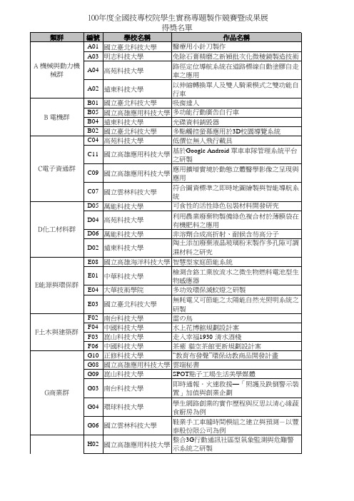 得奖名单(公告版)