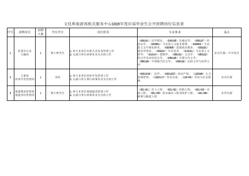 文化和旅游部机关服务中心2023年度应届毕业生公开招聘岗位信息表