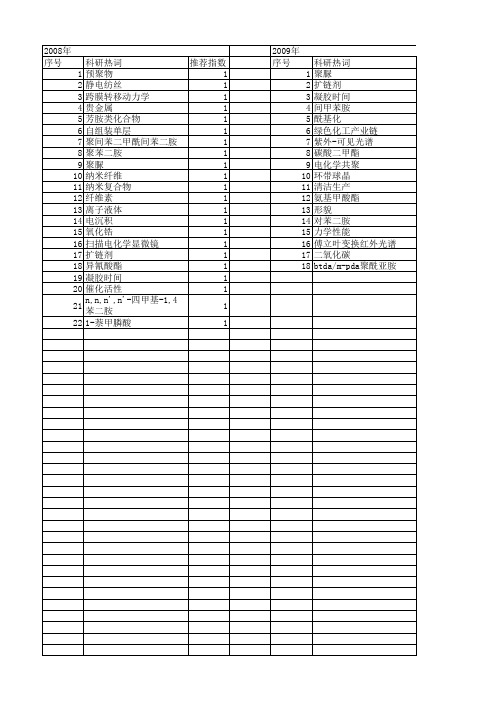 【国家自然科学基金】_间苯二胺_基金支持热词逐年推荐_【万方软件创新助手】_20140803