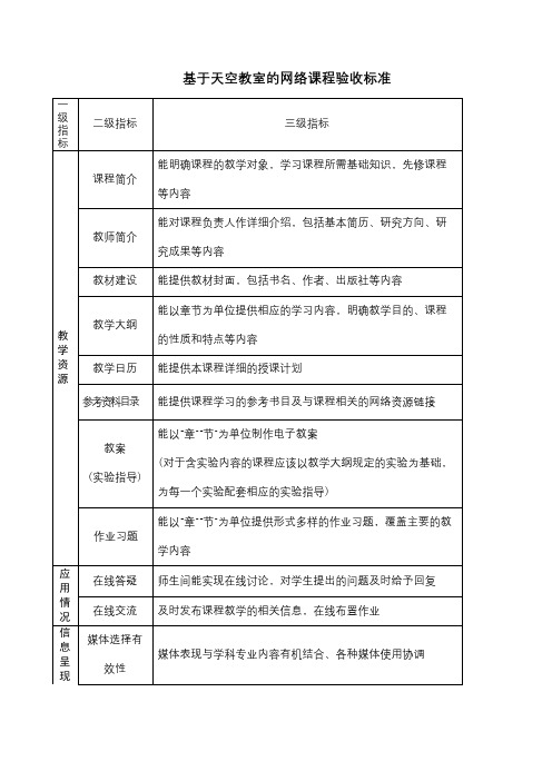 基于天空教室的网络课程验收标准【模板】