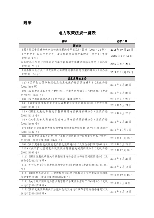 电力政策一览表