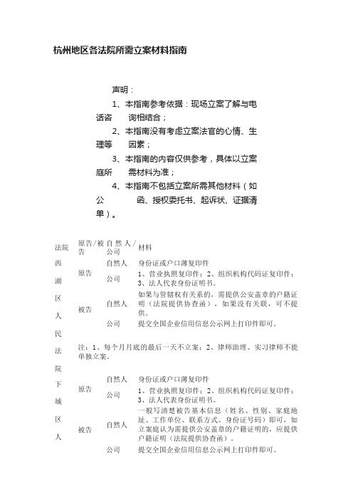 杭州地区各法院所需立案材料指南