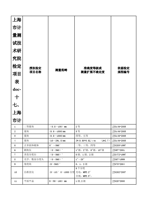 上海市计量测试技术研究院检定项目表doc-十七、上海市计