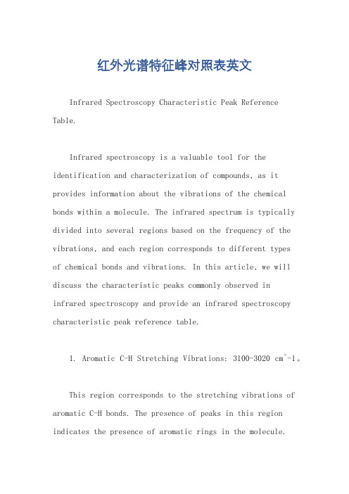 红外光谱特征峰对照表英文