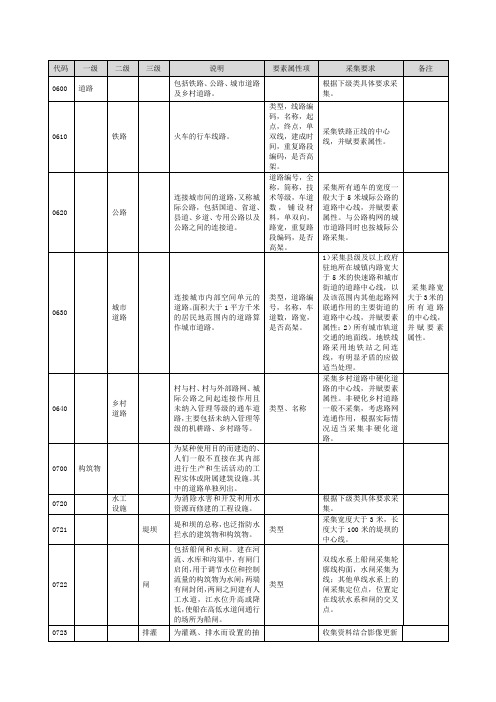 国情普查——国情要素