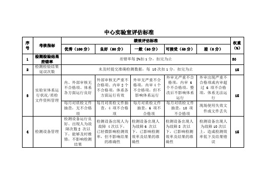 中心实验室评估标准