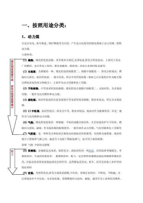 煤炭分类——精选推荐