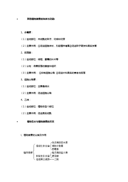 其他植物激素的种类与功能