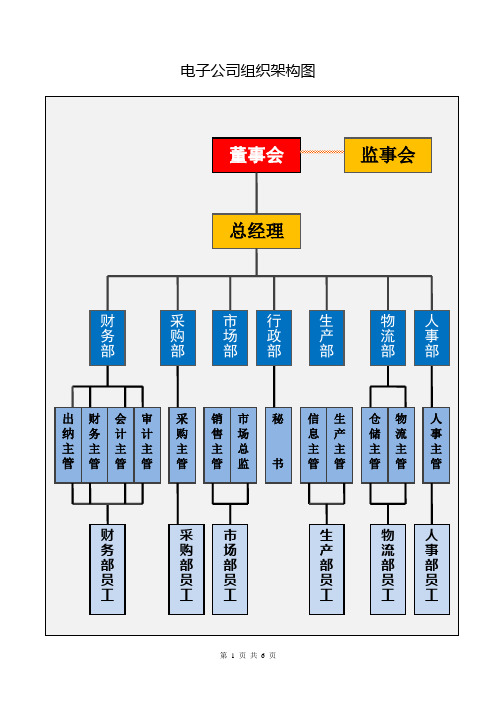 电子公司组织架构图及岗位职责