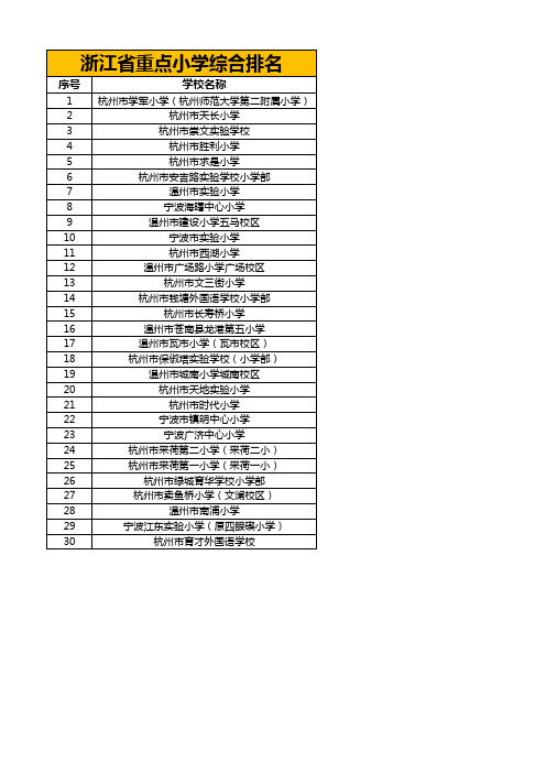 浙江省重点小学综合排名