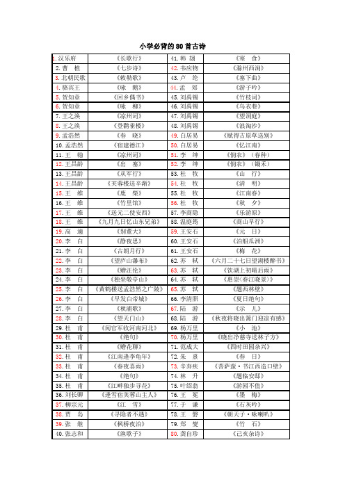 小学生必背的80首古诗