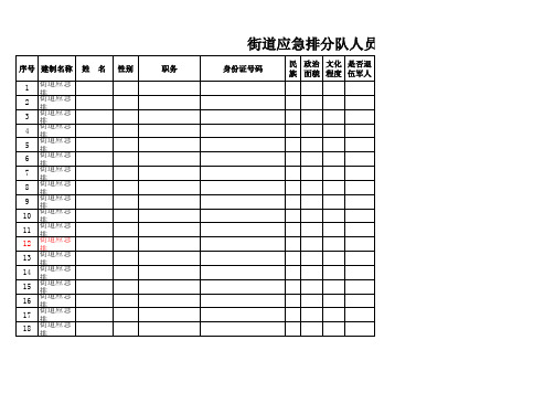 (连云街道)街道应急排分队人员花名册