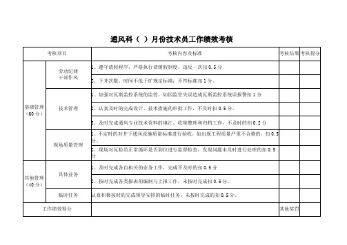 通风队员工绩效考核评分办法