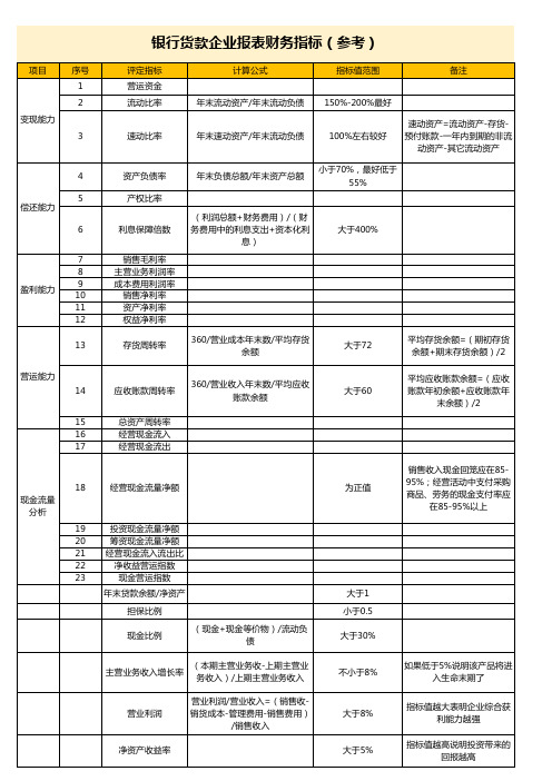 银行贷款企业报表财务指标excel表格模板