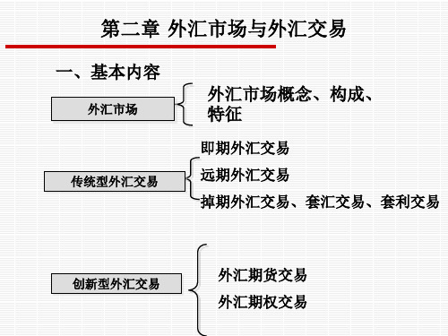 国际金融第2章  外汇市场与外汇交易