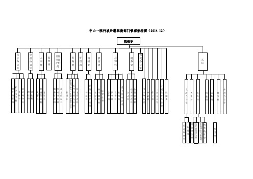 中山一院行政后勤职能部门管理架构图(2014