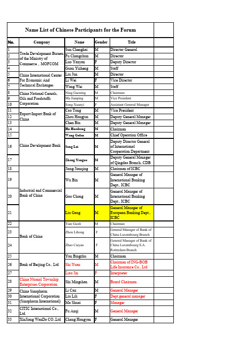 NameListofChineseParticipants