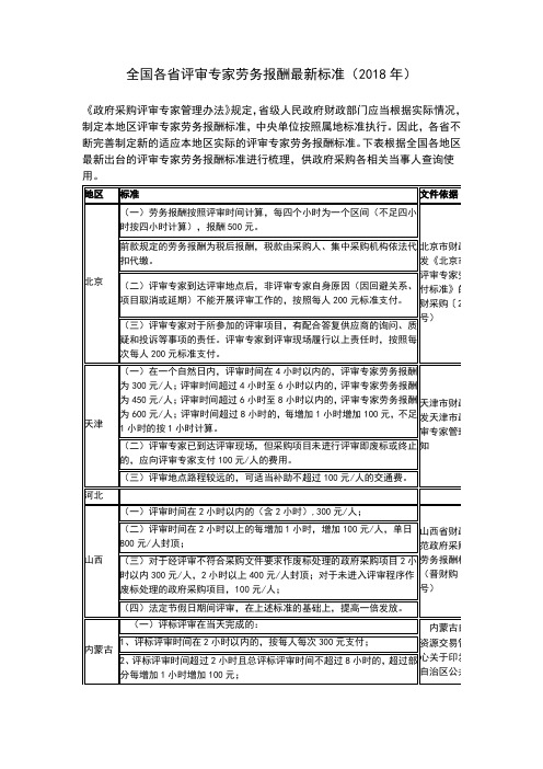 全国各省评审专家劳务报酬最新标准(2018年)