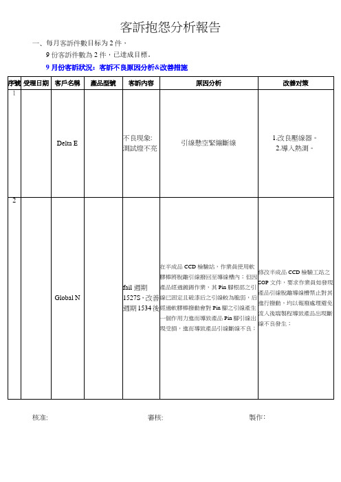 客诉抱怨每月分析报告 模板