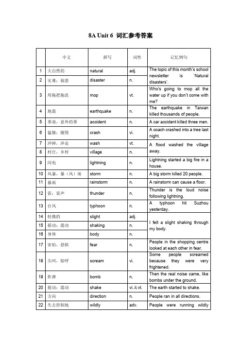 8A Unit 6 词汇参考答案