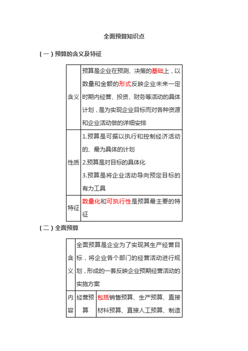 全面预算知识点