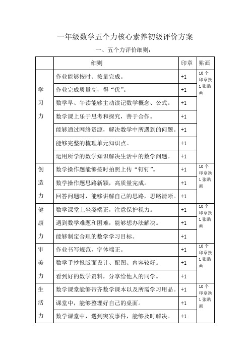 一年级数学五个力核心素养初级评价方案