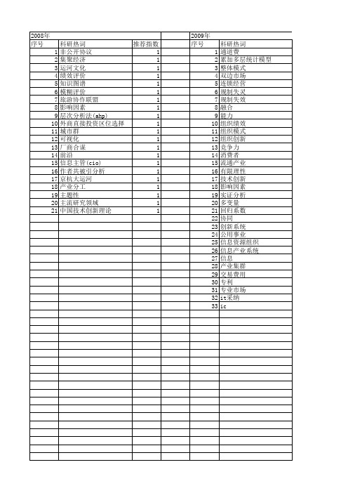 【国家社会科学基金】_信息产业组织_基金支持热词逐年推荐_【万方软件创新助手】_20140804